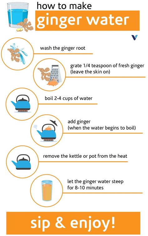 Should You Be Drinking Ginger Water? | What's Good by V Benefits Of Drinking Ginger, Ginger Water Benefits, Turmeric Water, Ginger Water, Ginger Benefits, Resep Diet, Water Benefits, Sport Nutrition, Natural Colon Cleanse