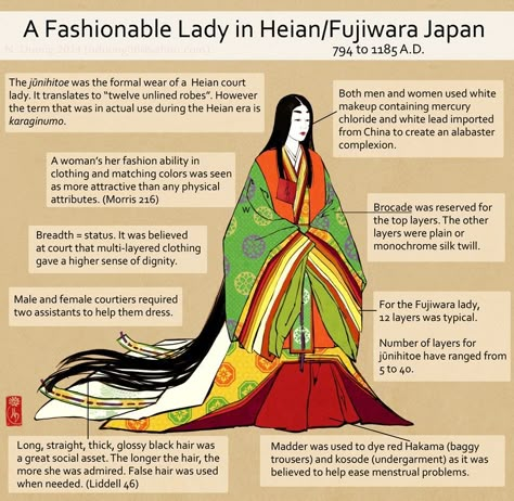 Ancient Japanese Clothing, The Tale Of Genji, Tale Of Genji, Traditional Japanese Clothing, Tamamo No Mae, Materi Bahasa Jepang, Heian Era, Japanese Traditional Clothing, Ancient Japan