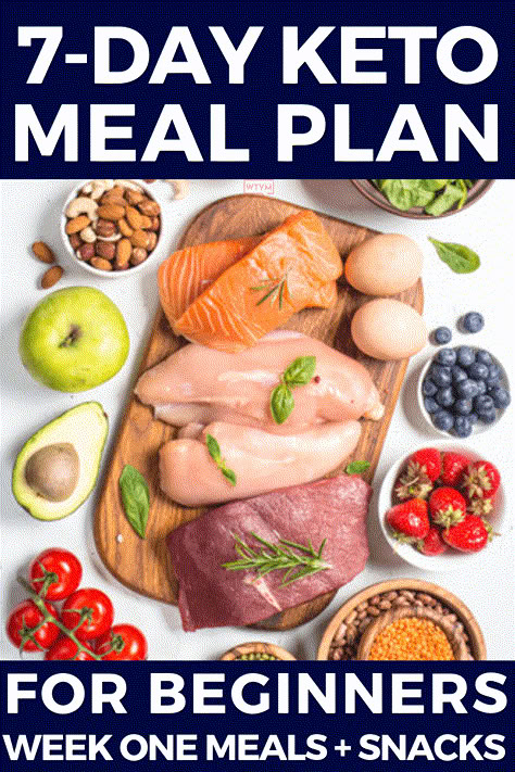 7 Day Keto Meal Plan, Keto Meal Plan For Beginners, High Carb Diet, Motivasi Diet, Meal Plan For Beginners, Easy Keto Meal Plan, Wholesome Yum, Ketogenic Meal Plan, Keto Meal Plans