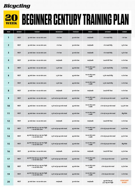 20 week beginner century training plan 100 Mile Bike Training Plan, Century Ride Training Plan, Cycling Training Plan Beginner, Mountain Bike Training Plan, Bike Training Plan, Cycling Workout Plan, Road Cycling Training, Random Workouts, Mountain Bike Training