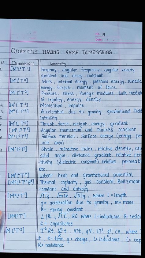 #academic #education #university #research #academia #school #phd #student #learning #students #academiclife #dissertation #phdlife #art #college #study #science #thesis #english #assignments #academics #essaywriting #academicwriting #professor #ielts #gradschool #phdjourney #studentlife #phdstudent #teacher #handwritting #ncert #calligraphy Ncert Physics Class 11, Dimensional Formula Physics Class 11, Dimensions Of Physical Quantities, Tips To Study Physics Class 11, Laws Of Motion Notes Class 11 Aesthetic, Class 11 Science Notes, Physical World Class 11 Notes, Class 11 Physics Notes Friction, Physics Formulas Class 11