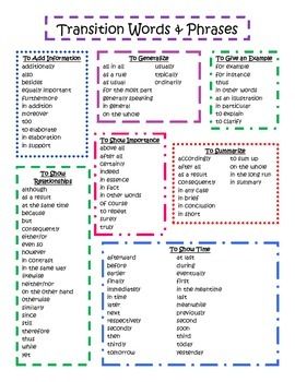 Words For Essays, Transition Words Anchor Chart, Transitional Words, Transition Words For Essays, Writing Transitions, Transition Words And Phrases, Essay Writing Examples, Linking Words, Informative Essay