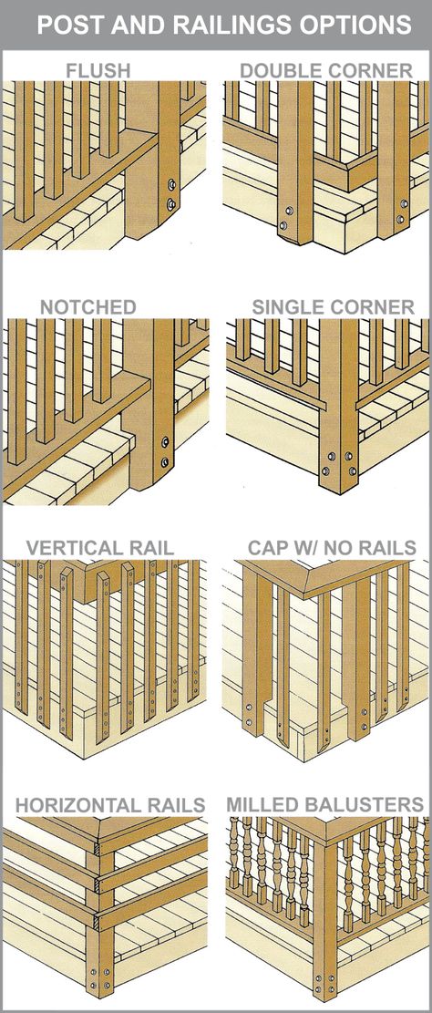 Terrasse Design, Deck Posts, Kitchens Cabinets, Deck Construction, Wooden Deck, Deck Building, Deck Stairs, Porch Railing, Deck Railing