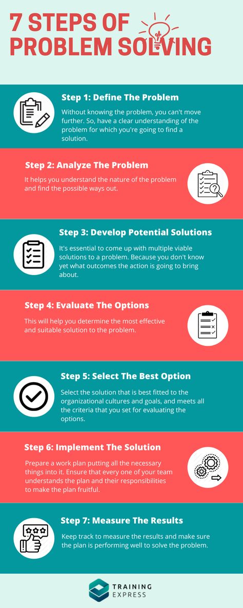 How To Solve Problems, Problem Solving Process, How To Solve A Problem, Critical Thinking Skills Problem Solving, Problem Solving Template, Problem Solving Model, Skill Acquisition, Problem Solving Worksheet, Creative Math