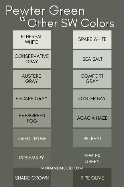 She Twin Williams Sage Green, Wherein Williams Pewter Green, Benjamin Moore Pewter Green, Green Grey Paint Color Sherwin Williams, She Twin Williams Pewter Green, Grey Green Sherwin Williams, Pewter Green Complimentary Colors, Oyster Bay Vs Evergreen Fog, Pewter Green Sherwin Williams Living Room