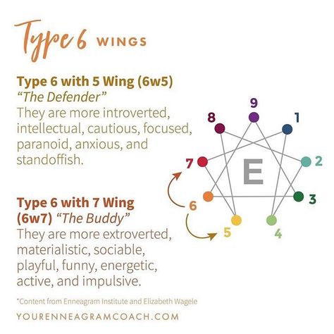 I'm an Enneagram type 6w7 for sure Type 6 Enneagram, Enneagram Test, Lots Of Friends, Enneagram 2, Infj Type, Enneagram 4, Enneagram 9, The Enneagram, Best Selling Author