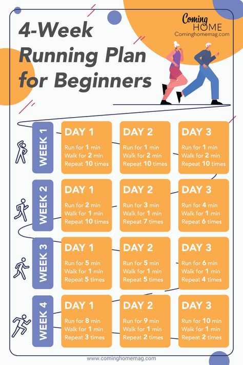 How to Start Running (  Jogging Plan) | Coming Home Mag Jogging Plan, Start Running Beginner Runner, Jogging Tips, Marathon Training Plan Beginner, Running Workout Plan, Running Plan For Beginners, Jogging For Beginners, Half Marathon Training Schedule, Running Guide