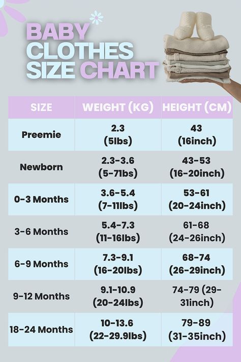 Baby clothes size chart by month Baby Clothing Size Chart, Helpful Baby Charts, Newborn Size Chart Clothes, How Many Baby Clothes Do I Need, Baby Charts For New Moms, Baby Charts, How Many Clothes For Baby, Newborn Baby Stuff, How Much Newborn Clothes To Buy