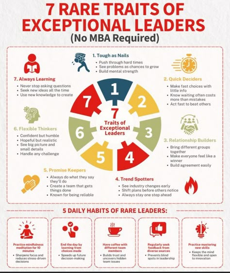 Leading A New Team, Leadership Development Plan, Leadership Development Activities, Effective Leadership Skills, Leadership Competencies, Leadership Styles, Leadership Traits, Good Leadership, Good Leadership Skills