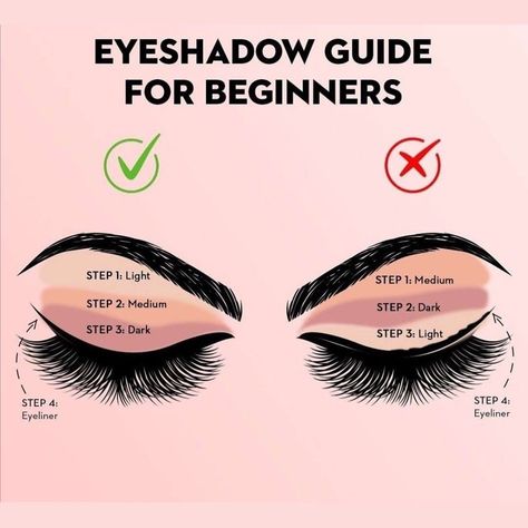 💫Master the art of applying eyeshadow in just a few simple steps!✨ Take your eye makeup game to the next level with these easy-to-follow instructions: 1️⃣ Prep your eyes by applying an eyeshadow primer. This will create a smooth canvas and ensure your eyeshadow stays in place all day. 2️⃣ Start by applying a light, neutral shade as a base color all over your eyelid. This helps to even out your skin tone and allows the other colors to blend easily. 3️⃣ Moving on to your crease, choose a sli... 3 Step Eyeshadow, Easy Dark Eye Makeup Step By Step, Step By Step Applying Makeup, Different Ways To Apply Eyeshadow, How To Choose Eyeshadow Colors, Neutral Eyeshadow Looks Step By Step, How To Blend Eyeshadow, Eyeshadow Tutorial Step By Step, Simple Eyeshadow Looks