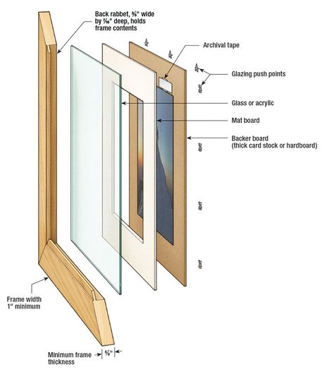 Picture Framing Basics Building A Picture Frame, Home Made Picture Frames, Picture Frame Styles, Picture Frame Making, How To Build A Picture Frame, Building Picture Frames, How To Make Frame, Diy Picture Frames Wooden, Picture Frame Joinery