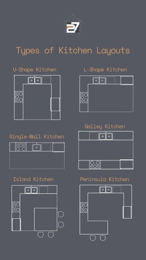 U Kitchen Peninsula, Island L Shaped Kitchen, Small G Kitchen, Kitchen Design Layout Island Shape Corner Pantry, Kitchen Type Layout, G Shaped Kitchen With Island, G Shape Kitchen Layout, Kitchen Layout G Shape, Single Wall Galley Kitchen