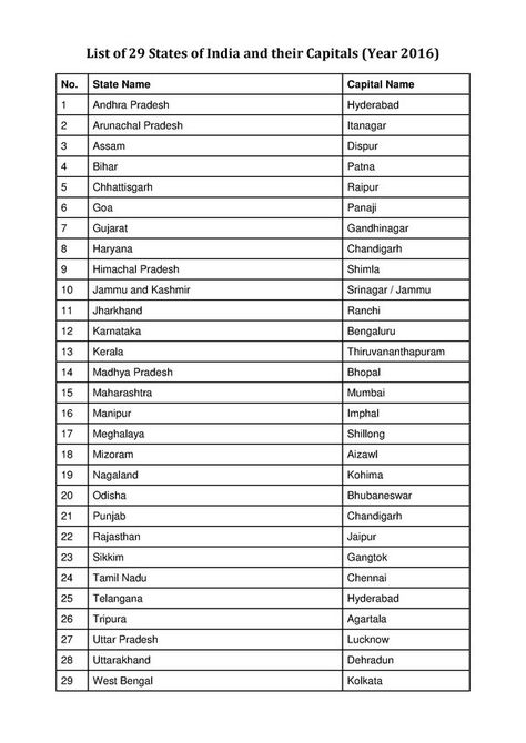 Answer State And Capital, Capital Name, General Knowledge For Kids, Ias Study Material, Dj Movie, States And Capitals, Indian History Facts, Gk Questions And Answers, Gk Knowledge