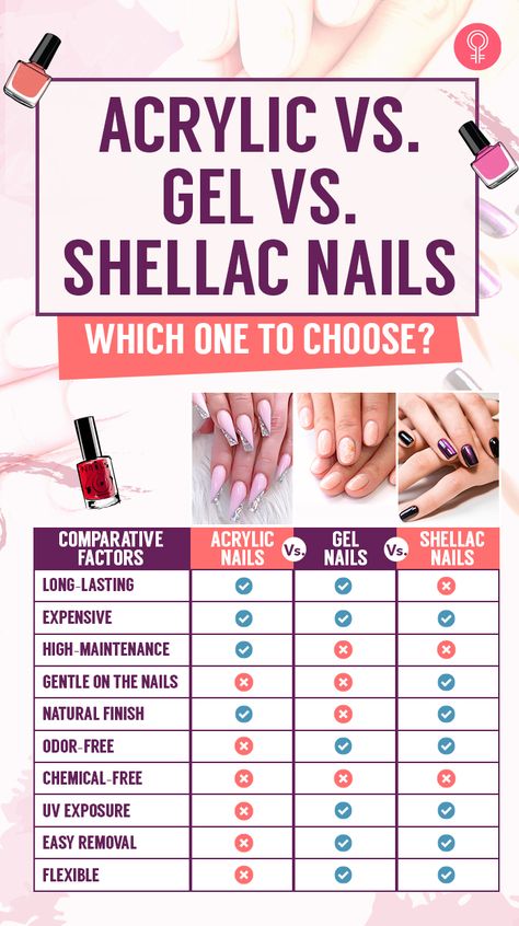 What’s The Difference Between Acrylic, Gel, Nail Types Gel, Tips Vs Acrylic Nails, Difference Between Acrylic And Gel Nails, Gel Or Acrylic Nails Difference, What Are Gel Nails, Shellac Vs Gel Nails, What Is Gel X Nails, Shlack Nails Ideas, Acrylic Nails Vs Gel Nails