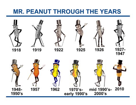 This memorable product icon Mr. Peanut has went through some changes throughout the years, but has always kept the eyeglass, cane and top hat. #Peanut #MrPeanut #Kraft #KraftFoods Peanut Tattoo, Antique Logo, Mr. Peanut, Mr Peanut, Planters Peanuts, 70s Nostalgia, Brand Icon, Cartoon Sketches, Brand Development