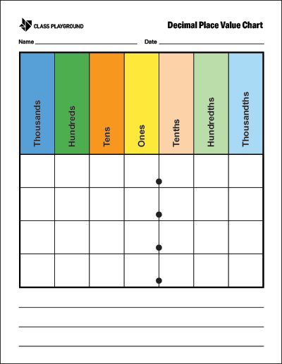 Printable Decimal Place Value Chart Color Decimal Place Value Chart Printable, Decimal Place Value Chart, Place Value With Decimals Anchor Chart, Decimal Place Value Anchor Chart, Decimal Place Value, Place Value Chart Printable Free, Decimal Chart, Place Value Cards, Place Value With Decimals