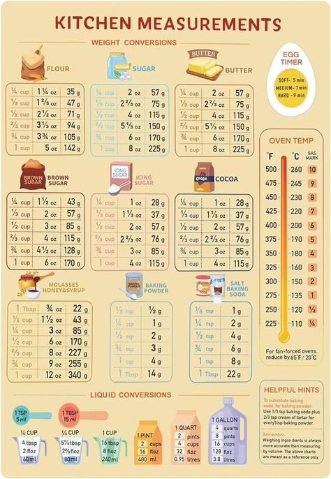 Amazon.com: Large Font Size Kitchen Conversion Table Magnets Easy Looking for Cooking and Baking Simpler and Easier, Accurate Baking and Metric Conversion Table for Home Cooking, Home Chef and Professional Baking: Home & Kitchen Butter Measurements, Metric Conversion Table, Kitchen Measurements Chart, Baking Conversion Chart, Kitchen Conversion Chart, Measurement Conversion Chart, Metric Conversion Chart, Baking Conversions, Metric Conversion