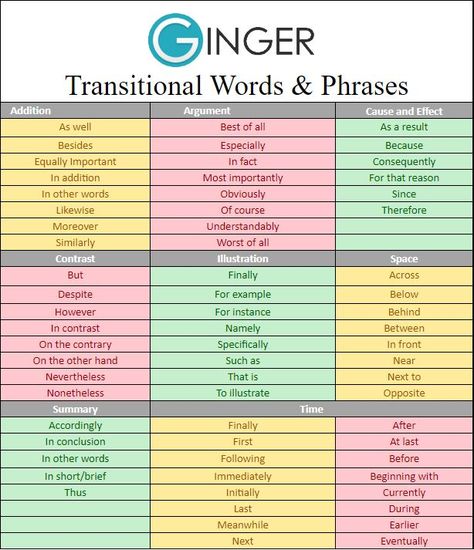 Transition words and phrases are an important part of the English language and are used to connect words and sentences. Enter for more information. Essay Phrases, Transitional Words, Transition Words For Essays, Movie Analysis, Writing Transitions, Transition Words And Phrases, Connecting Words, Essay Ideas, Analysis Essay