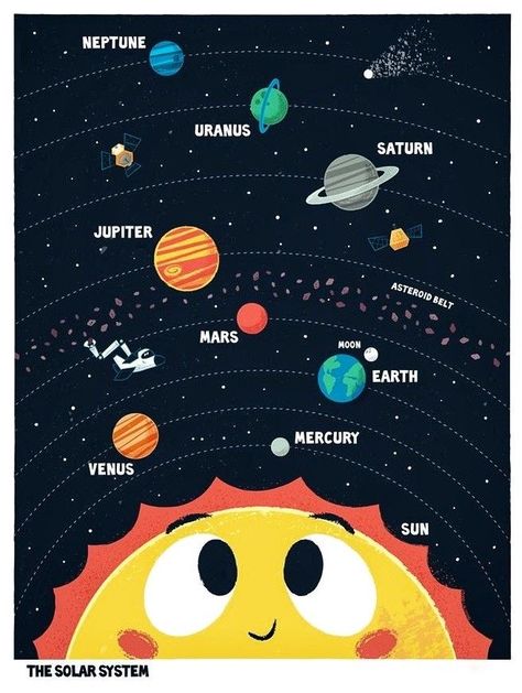 Solar System Painting, Solar System Pictures, Solar System Wallpaper, Solar System Projects For Kids, Solar System Activities, Diy Solar System, System Wallpaper, Solar System For Kids, Tata Surya