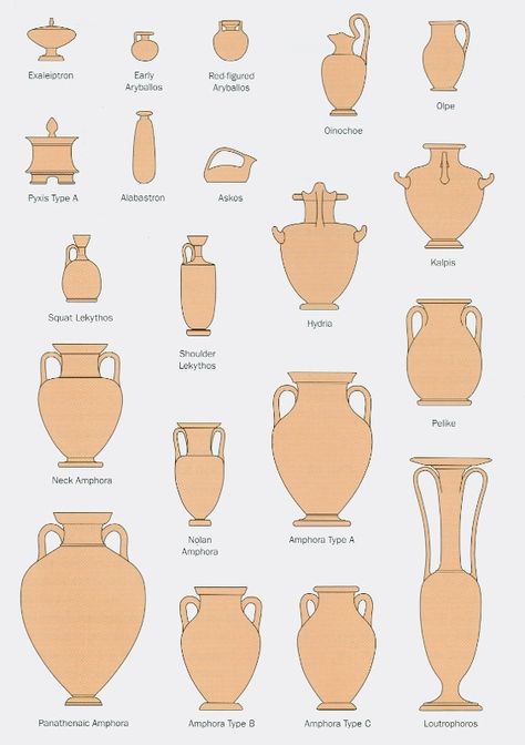 Greek pottery vase shapes Ancient Greek Pottery, Istoria Artei, Ancient Greek Art, Greek Pottery, Greek Vases, Ancient Pottery, Vase Shapes, Antique Vase, Greek Art