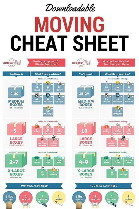 The Cheat Sheet that Makes Moving A Piece of Cake. Love the downloadable moving cheat sheet they have in this article, super helpful. Moving 101, Moving Organisation, Moving House Tips, The Cheat Sheet, Moving Hacks Packing, Moving Help, New Home Checklist, Moving Supplies, Moving Checklist