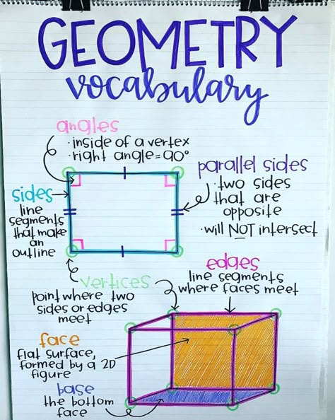 Geometry Vocabulary anchor chart Geometry Anchor Chart, Math Anchor Chart, Geometry Vocabulary, Math Charts, Classroom Anchor Charts, Math Anchor Charts, 6th Grade Math, Math Help, 7th Grade Math