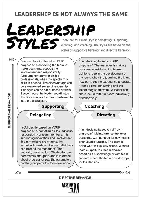 Leadership Styles Personality Types, Management Styles Leadership, Leadership Styles Infographic, Delegation Leadership, Leadership Infographic, Leadership Framework, Types Of Leadership Styles, Leadership Types, Leadership Development Activities