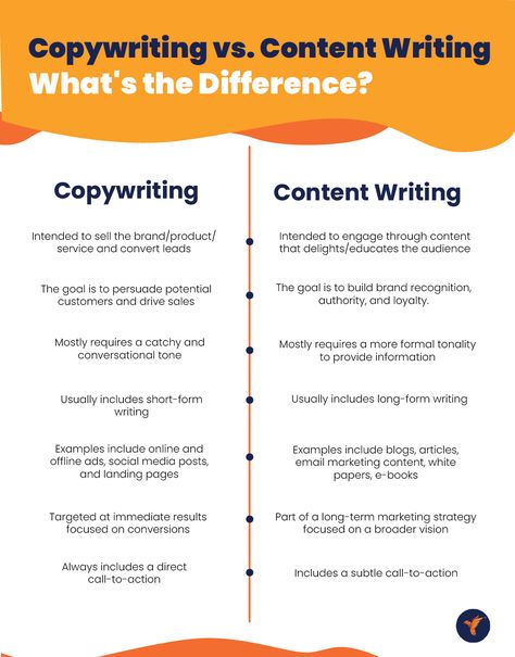 Difference Between Copywriting and Content Writing Systemisches Coaching, Copywriting Business, Brand Marketing Strategy, Video Content Marketing, Blog Writing Tips, Business Basics, Social Media Marketing Plan, Essay Writer, Myself Essay