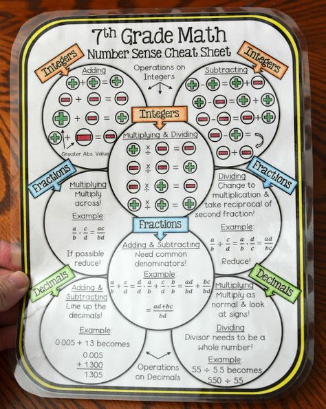 7th Grade Math Number Sense Cheat Sheet Grade 7 Math Anchor Charts, Fractions Subtracting, 7th Grade Math Problems, Grade 7 Math, Math Reference Sheet, Math Cheat Sheet, 7th Grade Math Worksheets, Seventh Grade Math, Math Integers