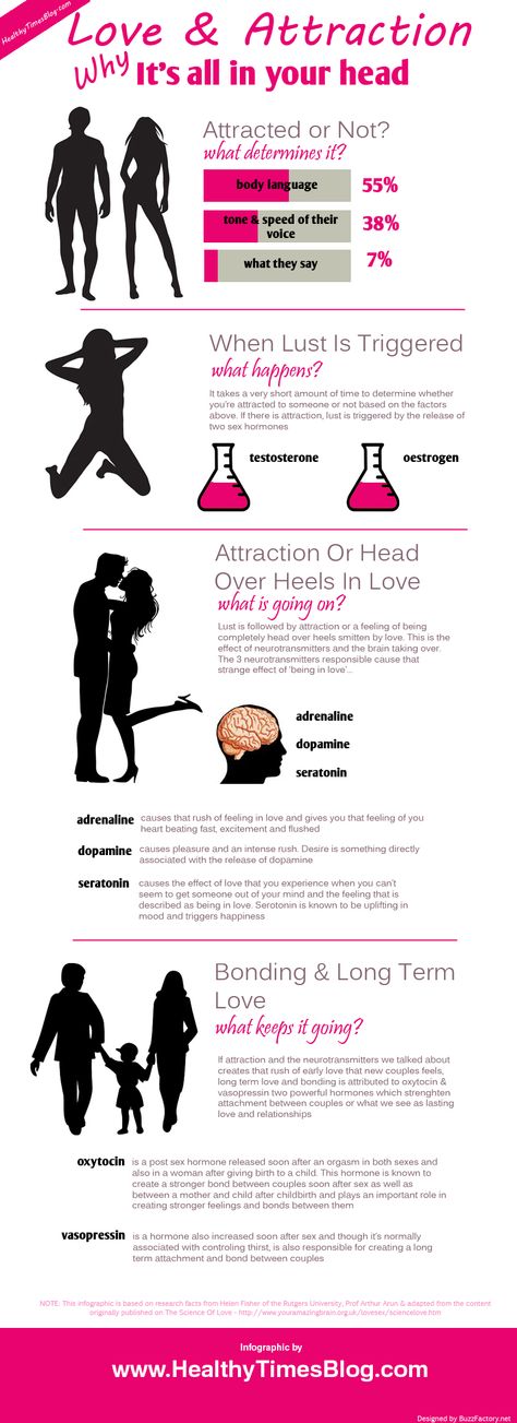 💑 Psychology Love, All In Your Head, Love Attraction, Facts About Humans, Pure Romance, Psychology Facts, Dating Humor, What’s Going On, Dating Tips