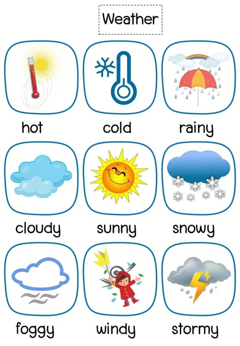 Weather Vocabulary, Vocabulary In English, Teach English To Kids, Grammar For Kids, Weather Symbols, English Activities For Kids, English Language Learning Grammar, Learning English For Kids, English Phonics