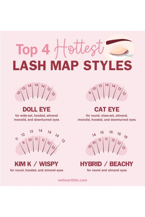 Top 4 Hottest Lash Map Styles Lashes Map, Wispy Lash Mapping, Eyelash Mapping, Lash Extension Styles, Extension Styles, Lash Maps, Lash Map, Lash Ideas, Lash Tips