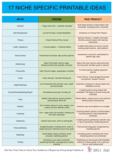 Checklist For Small Business, Printable Business Ideas, Business Product Ideas To Sell, Digital Selling Ideas, Content Niche Ideas, Digital Products Ideas To Sell, Niche Market Ideas, List Of Niches, 2024 Business Ideas