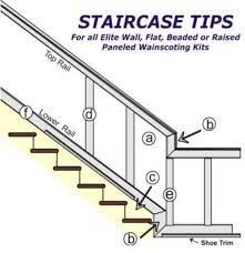 Tips for Installing Wainscot Panels on Stairs I Elite Trimworks Wainscoting On Stairs, Stair Panelling, Craftsman Staircase, Wainscoting Kits, Wainscoting Stairs, Installing Wainscoting, Using A Router, Staircase Wall, Wainscoting Panels