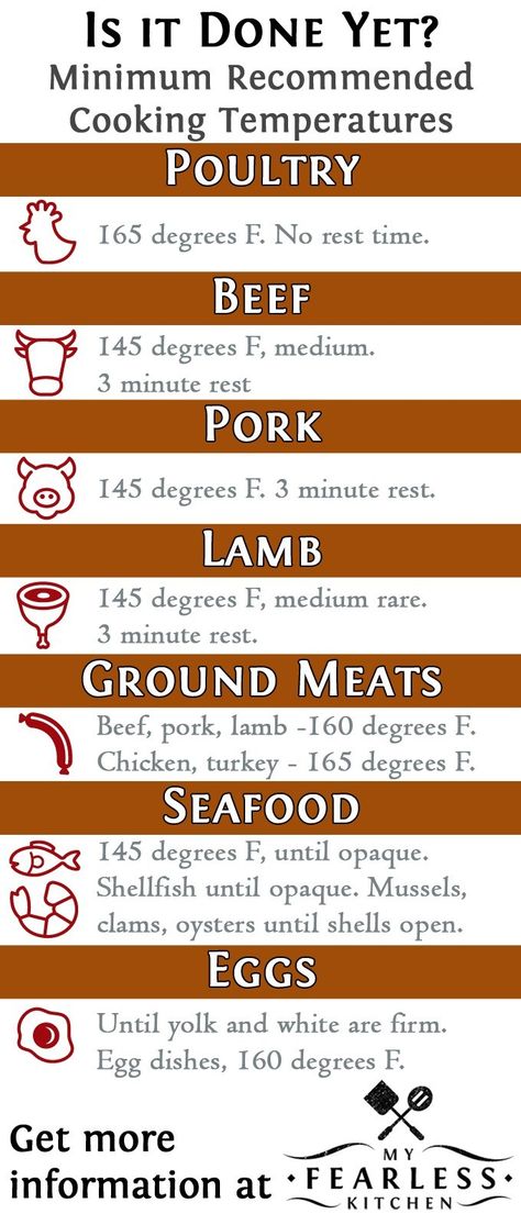 Meat Cooking Temperatures, Different Meats, Different Types Of Food, Kitchen Cheat Sheets, Meat Cooking, Cooking Measurements, Cooking Advice, Cooking 101, Food Charts