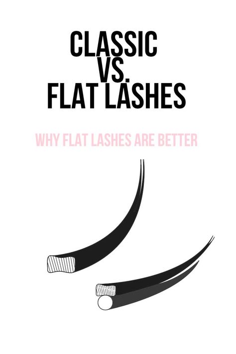 CLASSIC VS. FLAT LASHES: WHY FLAT LASHES ARE BETTER Eyelash Extension Tips, Perfect Lashes, Classic Lashes, Lash Application, Eyelash Logo, What Is The Difference Between, For Lash, Lash Artist, Eyelash Extension