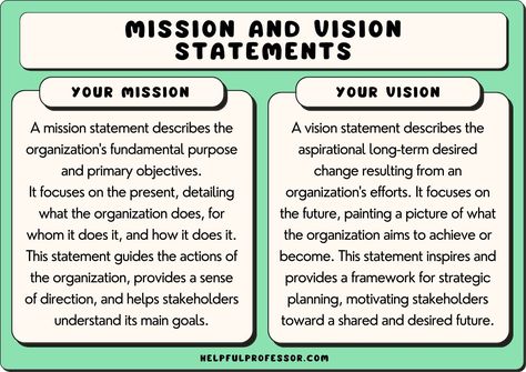 Purpose Statement Examples, Vision Statement Examples, Business Mission Statement, Vision And Mission Statement, Purpose Statement, Mission Statements, Personal Mission Statement, Business Mission, Vision Statement