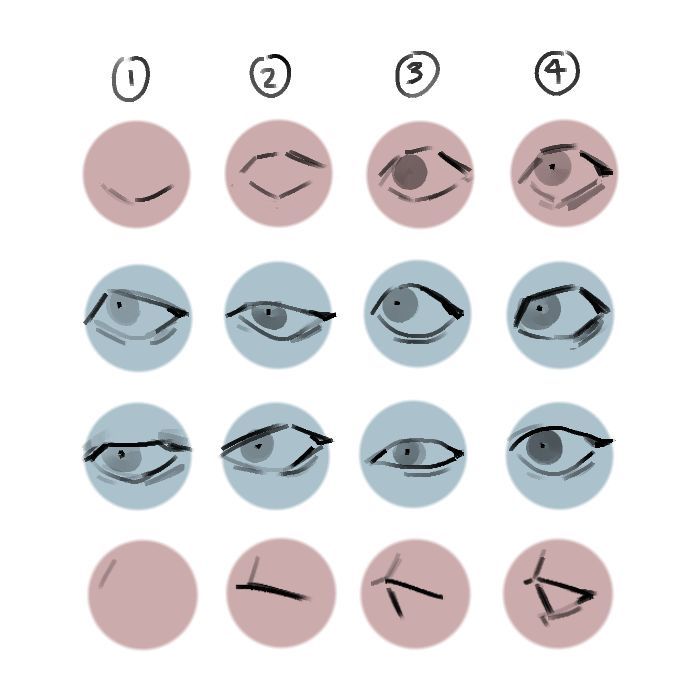 how to draw an eye step by step