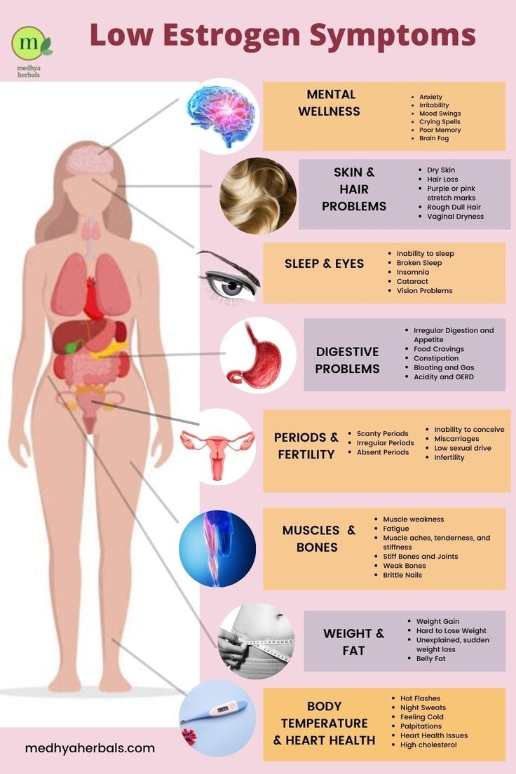 17 Low Estrogen Symptoms | Natural Ways to Boost Your Estrogen Levels Hormone Imbalance Symptoms, Foods To Balance Hormones, Low Estrogen Symptoms, Too Much Estrogen, Balance Hormones Naturally, Low Estrogen, Hormonal Imbalance, Irregular Periods, Natural Hormones