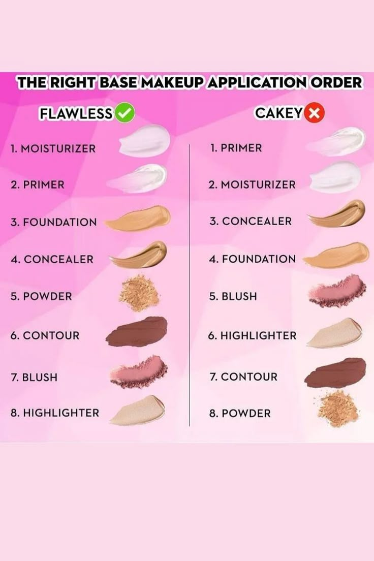 Flawless Makeup Tutorial, Makeup Application Order, Koleksi Makeup, Makeup Contouring, Makeup Order, Simple Makeup Tips, Beginners Eye Makeup, Makeup Face Charts, Base Makeup