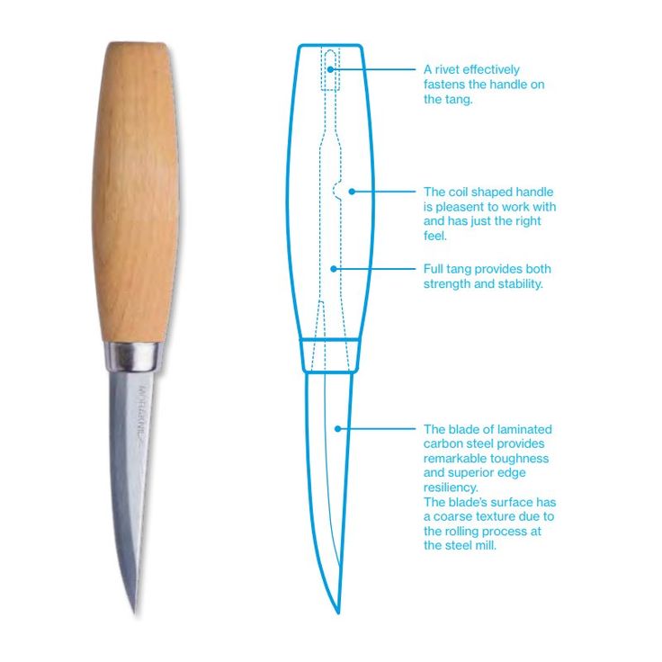 a diagram showing the features of a wooden handle and its corresponding parts are labeled in blue