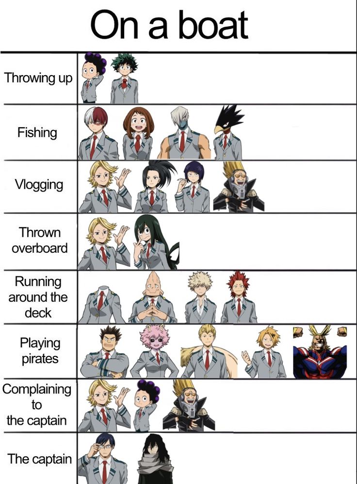 an anime character chart with the names of different characters and their respective roles in it