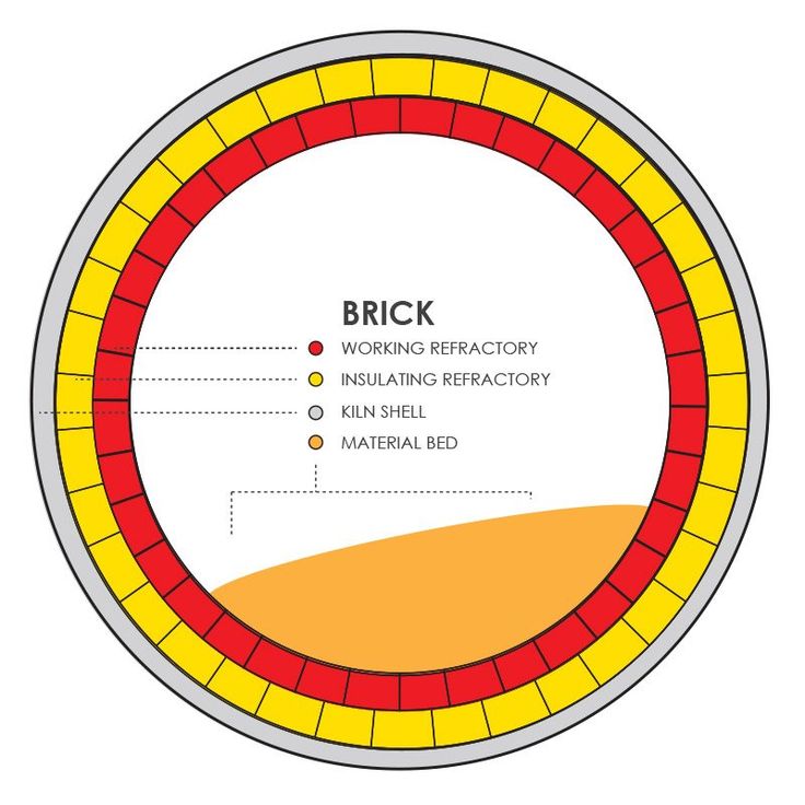 a circle with the words brick written in red, yellow and orange colors on it