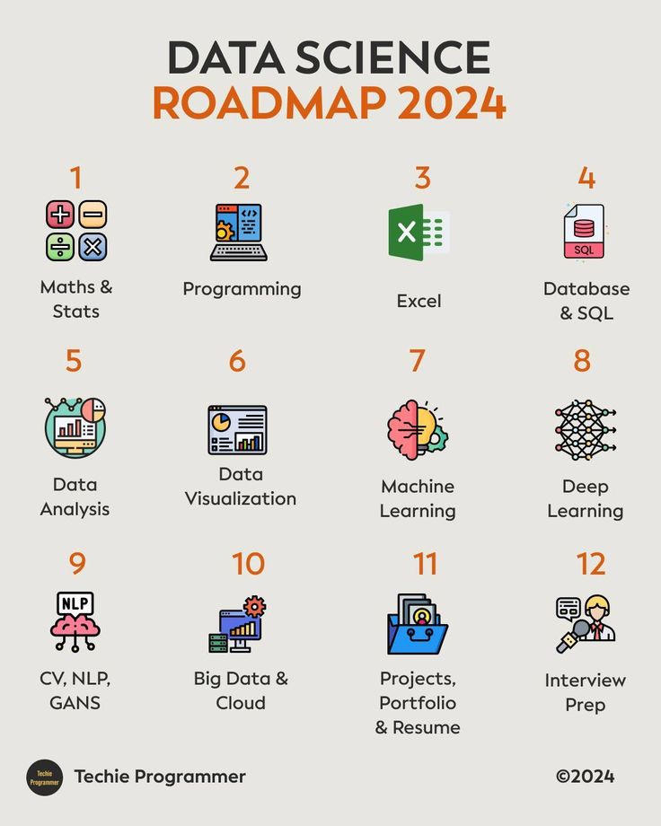 the data science roadmap has been updated