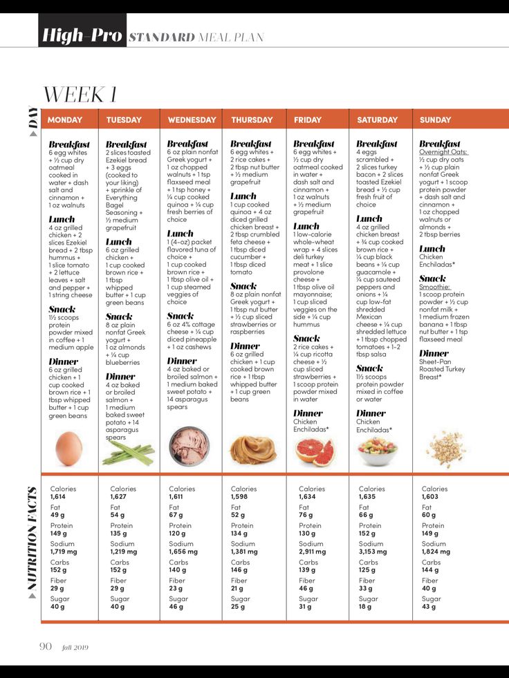 the high protein meal plan is shown in red and white, with an orange border