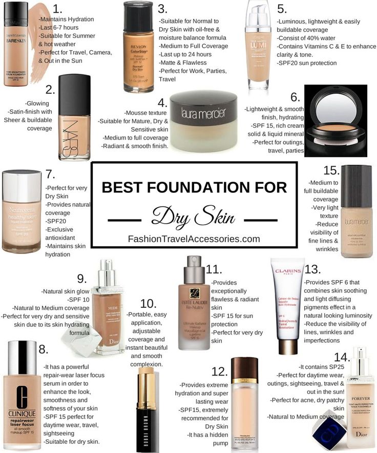 Best Makeup For Acne, Foundations For Dry Skin, Best Foundation For Dry Skin, Dry Skin Makeup, Foundation For Dry Skin, Best Foundations, Acne Makeup, Avon Products, Perfectly Posh