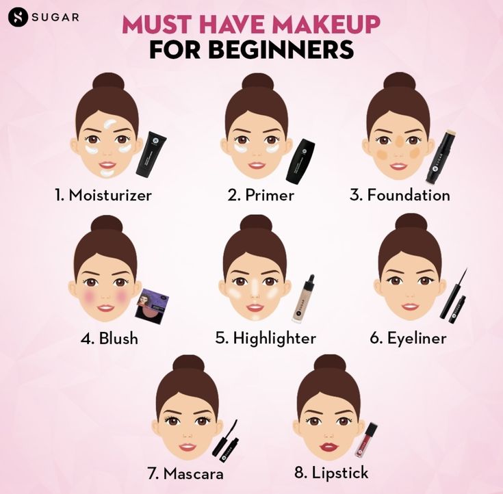 Face Makeup Guide, Basic Makeup For Beginners, Makeup Application Order, Makeup Routine Guide, Sugar Cosmetics, Natural Everyday Makeup, Makeup Order, Beginners Eye Makeup, Simple Makeup Tips