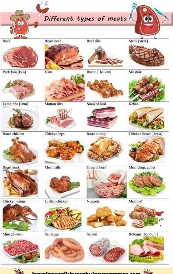 the different types of meats are shown in this poster, which includes pictures and text