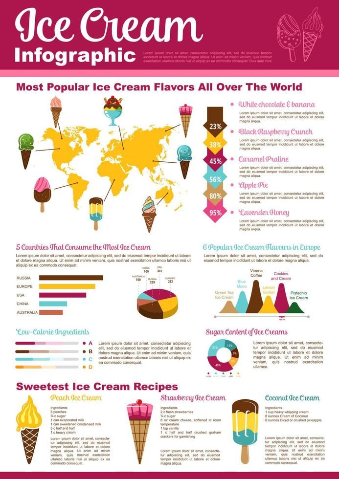 Ice cream cone, sundae dessert infographic design Ice Cream Infographic, Infographic Design Trends, Dessert Ad, Sundae Dessert, Small Blender, Best Stand Mixer, Blender Food, Stick Blender, Blender For Smoothies