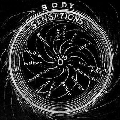 Body Sensations, Walter Russell, Occult Science, Natural Philosophy, Sacred Science, Natural Magic, Spirit Science, Ancient Knowledge, Quantum Physics